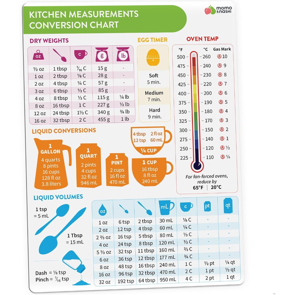 Kitchen Gadgets For Gifts - แม่เหล็กตารางแปลงหน่วยการวัดในครัวสำหรับการอบและการทำอาหาร ขนาด 6x8 นิ้ว กันน้ำ แผ่นแม่เหล็กสำหรับจดบันทึกสูตร