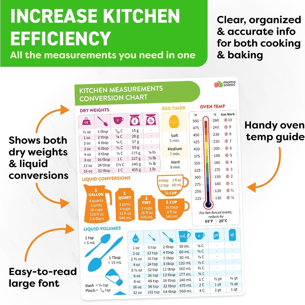 แม่เหล็กตารางแปลงหน่วยการวัดใน - Kitchen Gadgets For Gifts บทวิจารณ์และราคา